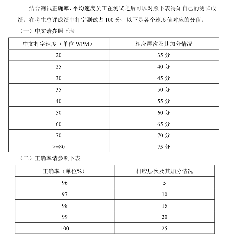 打字测试评分标准（一）(图1)